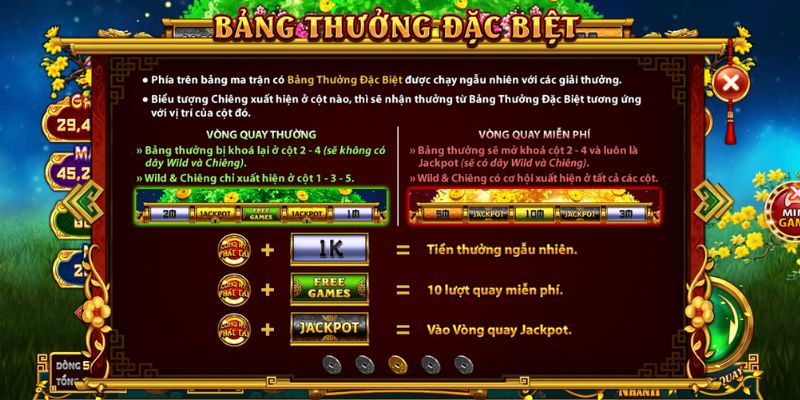 Bí quyết chơi nổ hũ Cung hỷ phát tài giành thắng lớn
